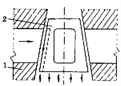 （圖3）倒錐形壓力均衡式旋塞閥